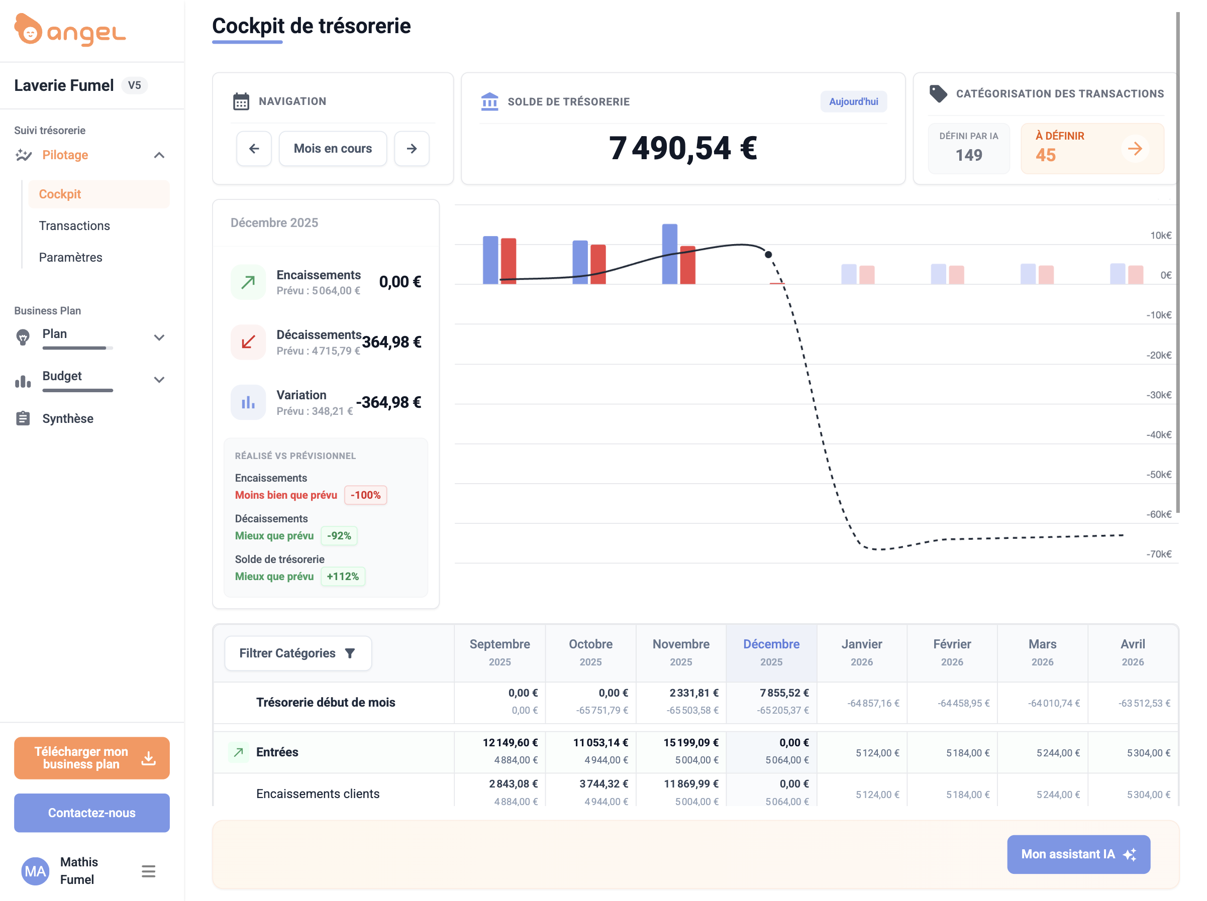 Prévisionnel de trésorerie depuis le buisness plan